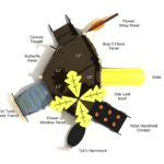 Playground-Equipment-Apache-Plume-Canopy-Mini-Play-Structure-Iron-Guard-Top-Info