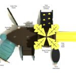 Playground-Equipment-Hibiscus-Canopy-Mini-Play-Structure-Steel-Guard-Top-Info