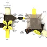 Playground-Equipment-Hydrangea-Canopy-Mini-Play-Structure-Steel-Guard-Top-Info
