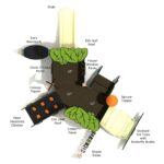 Playground-Equipment-Indigo-Canopy-Mini-Play-Structure-Steel-Guard-Top-Info