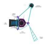 Playground-Equipment-Mount-Blackburn-Top-Info