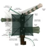 Playground-Equipment-Rovers-Rest-Neutral-Top-Info