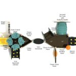 Playground-Equipment-Star-Anise-Canopy-Mini-Play-Structure-Steel-Guard-Top-Info